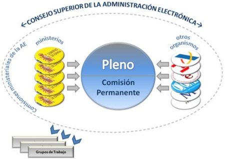 Aprobadas las "líneas maestras" del plan para impulsar la Administración electrónica