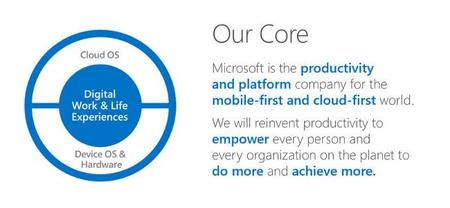 msft-core.jpg