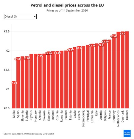 Euro News