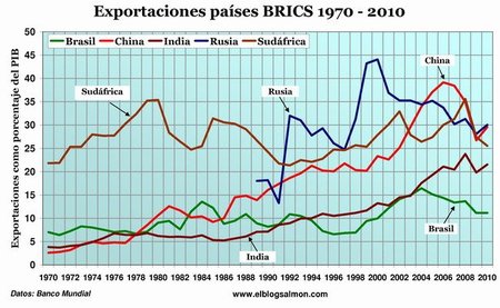 ¿Podrán los BRICS salvar a la economía mundial?