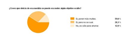 Encuesta 110 02
