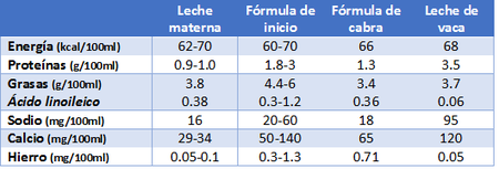 Materna la leche cuantas calorias tiene