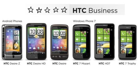 HTC Business, a por el mercado empresarial en Reino Unido