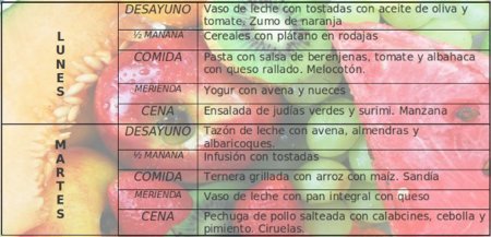 Tu dieta semanal con Vitónica (XXX)