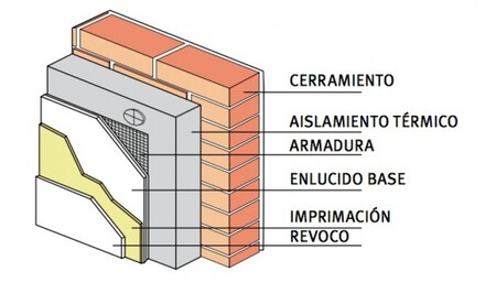 Envolvente