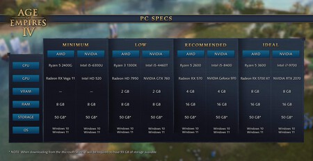 Age of Empires IV (Relic Entertainment)