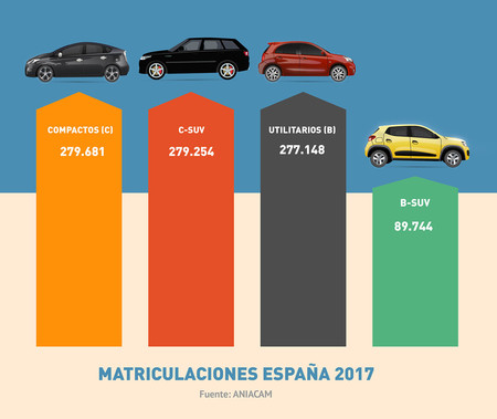 Ventas Espana