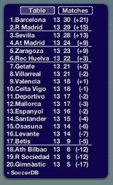 SoccerDB: Widget que muestra la clasificación de cualquier liga de fútbol del mundo