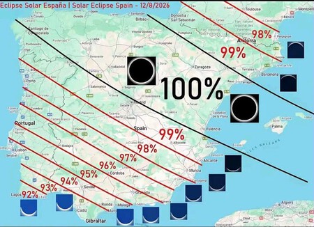 Eclipse Solar 2026