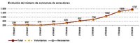 La reforma de la Ley Concursal hay que acelerarla