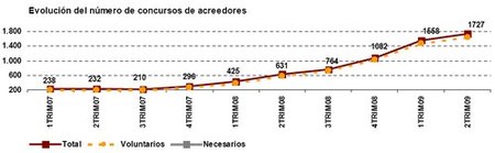 La reforma de la Ley Concursal hay que acelerarla
