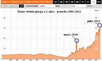 Crisis de la deuda soberana vía CDS se acerca al núcleo duro de Europa