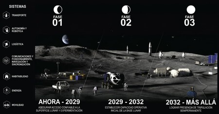 Base Lunar