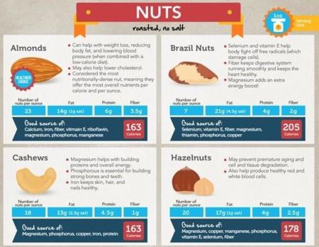 Una completa guía para conocer los frutos secos (infografía)