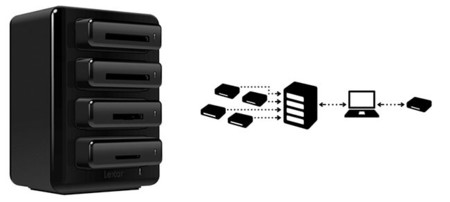 Lexar presenta su lector de tarjetas Professional Workflow HR1