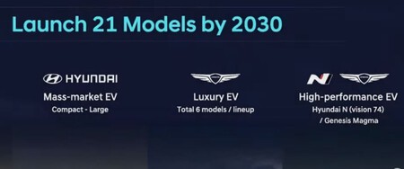 Hyundai Investor Day