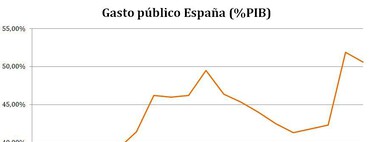 El estado controla un 30% más de la economía que hace 20 años, pero no nos da ni mejores ni más servicios