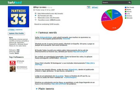 twtrland, estadísticas y completos análisis de los perfiles de los usuarios en Twitter
