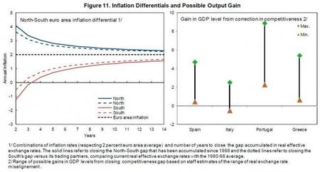 imf-inflation-differencials-and-output-gain.jpg