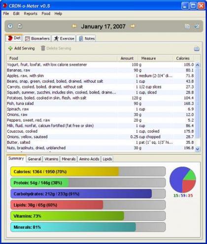 CRON-O-Meter, otra herramienta gratuita para controlar la dieta