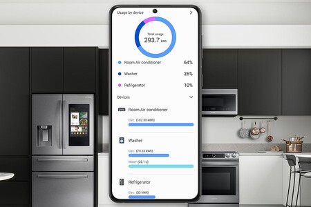 "La lavadora está usando demasiada electricidad": SmartThings Energy te ayuda a ahorrar en la factura de la luz