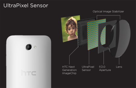 Los UltraPixels de HTC llegarán tambien a la gama media