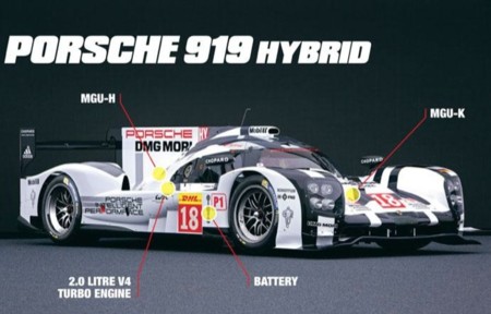 Porsche Le Mans 2015