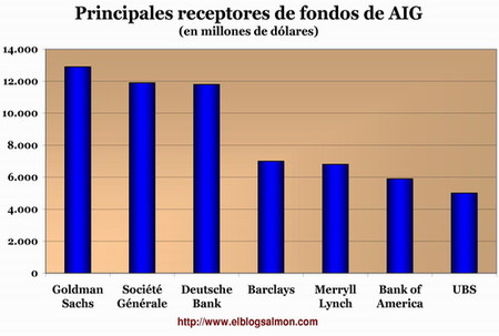 ReceptoresAIG