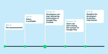 プライバシーに関する声明の将来の発効に向けた手順を記載したカレンダー