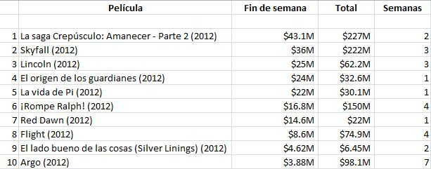 taquilla222manecer222