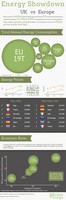 Costes y consumo de energia en Europa (Infografía) 
