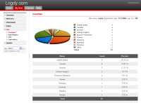 Logdy, estadísticas para tu web