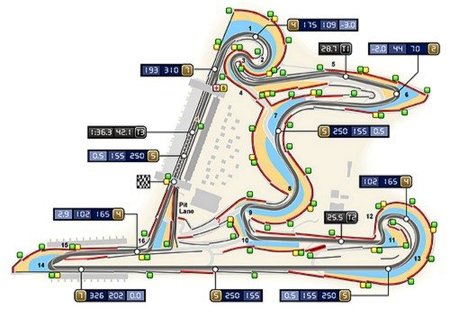 Croquis FIA Shanghai International Circuit