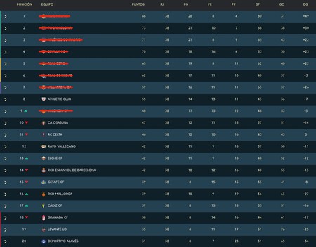 laliga