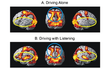 Estudio Distracciones