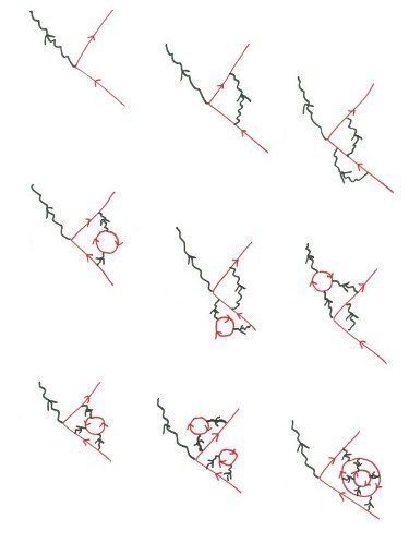 Diagramas de Feynman (13)