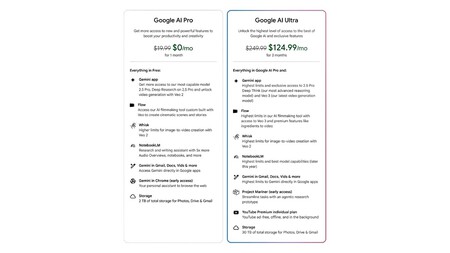 Google AI