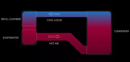 ループリキッドクール