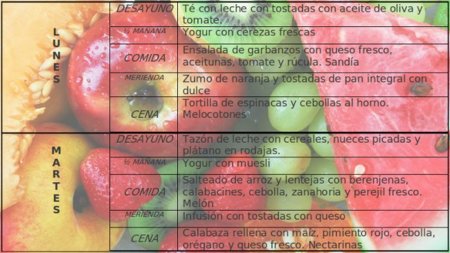 Tu dieta semanal con Vitónica (LXXV): menú ovo- lacto- vegetariano