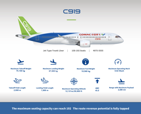 Comac C919