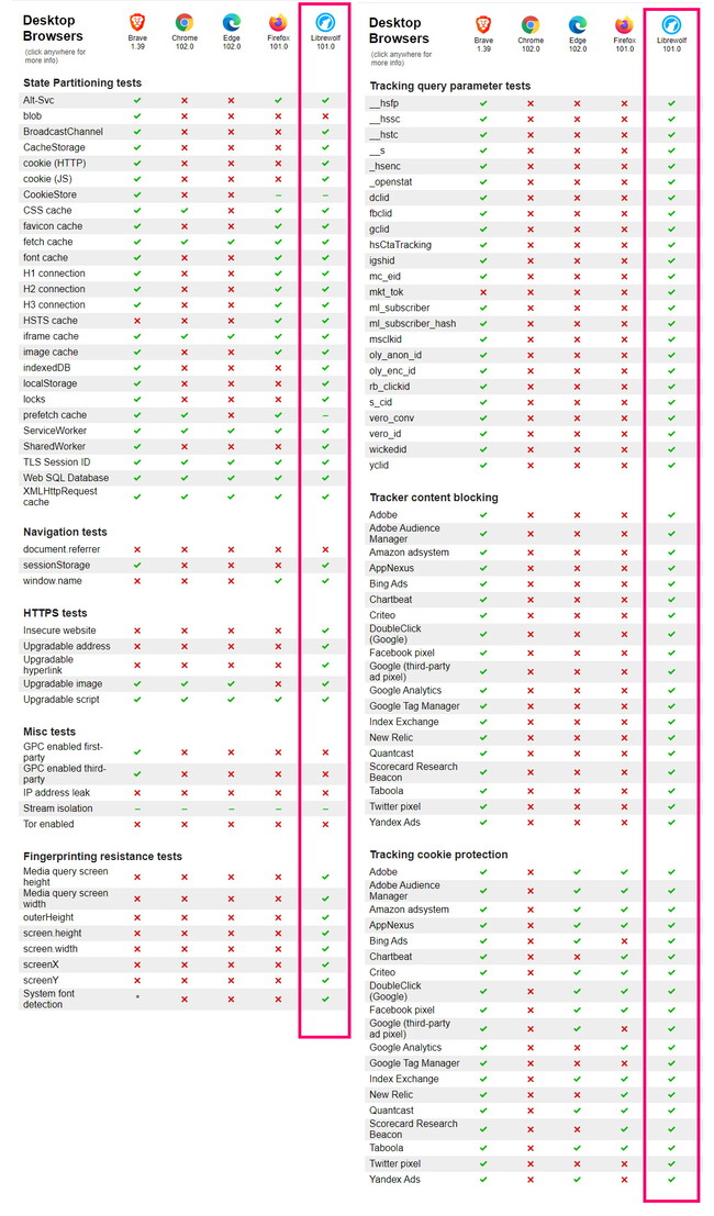 Resultados Libre