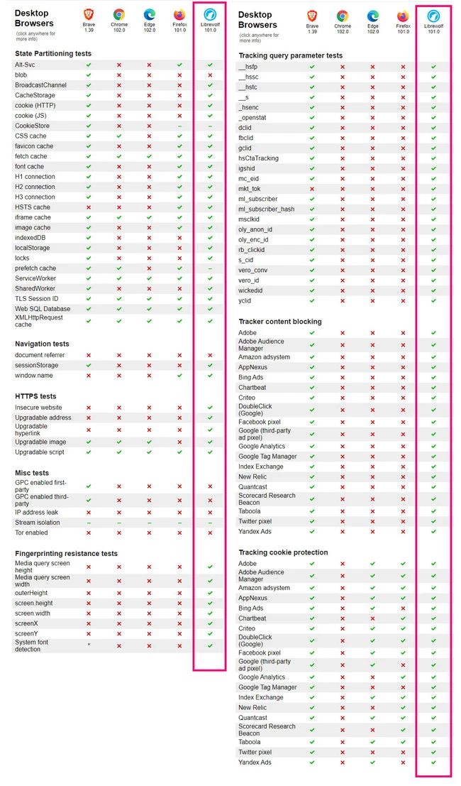 Resultados Libre