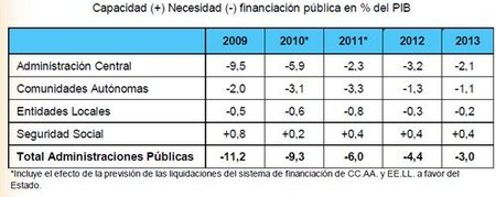 evolucion-deficit.jpg