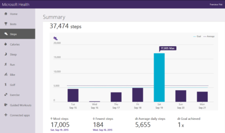 Con Microsoft Health puedes contar tus pasos en Windows Phone, aunque no tengas una Band