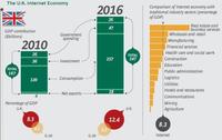 El impacto del Internet sobre las economías 