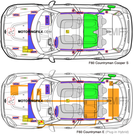 Mini Countryman Phev