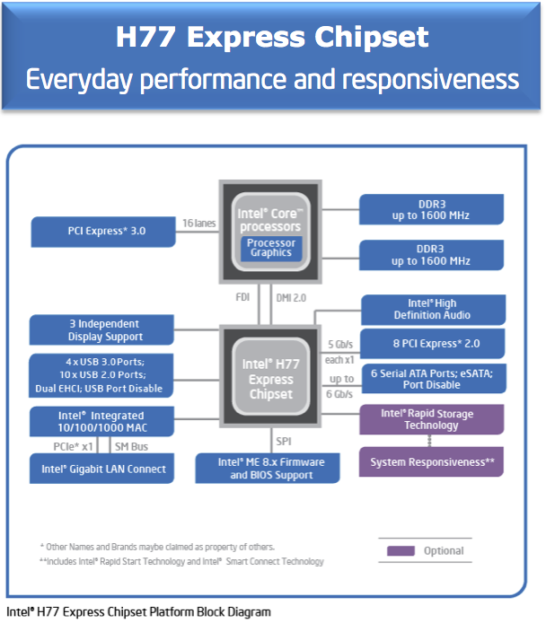 Foto de Nuevos Intel Core i5, i7 Ivy Bridge (3/7)