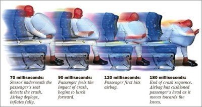 Air Bags en los aviones