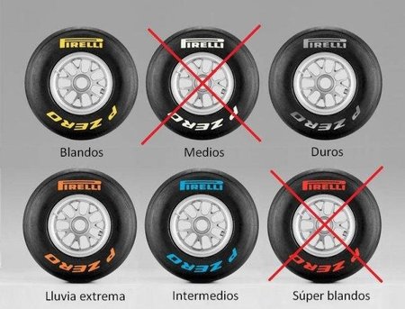 GP de España F1 2011: compuestos elegidos por Pirelli