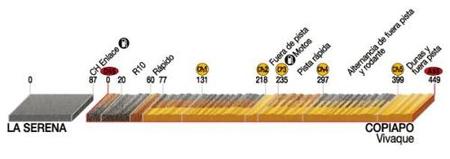 Perfil etapa 9 Dakar 2009